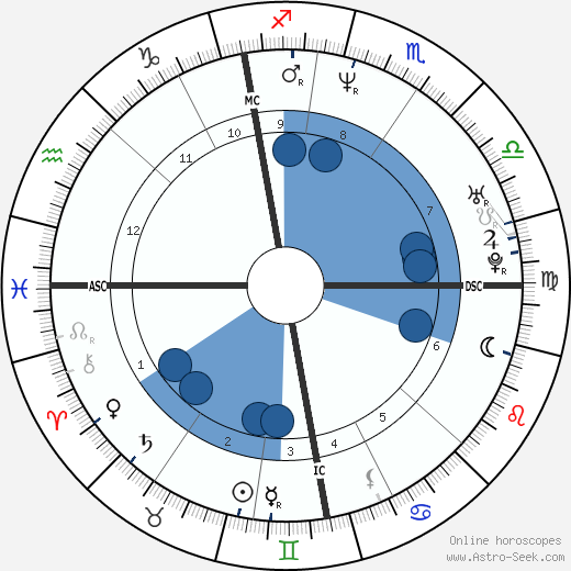 Klaus Dieckmann wikipedia, biography, birth chart, instagram Klaus Dieckmann wikipedia, horoscope, astrology, instagram