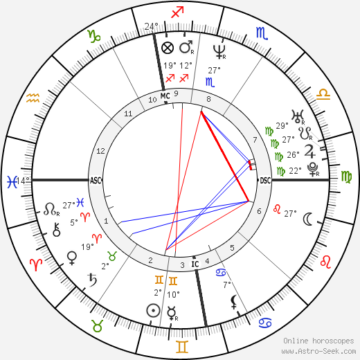 Klaus Dieckmann birth chart, biography, wikipedia 2024, 2025