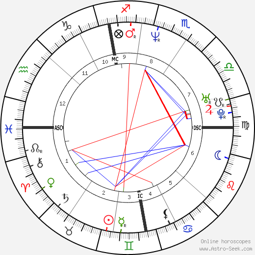 Klaus Dieckmann birth chart, Klaus Dieckmann astro natal horoscope, astrology