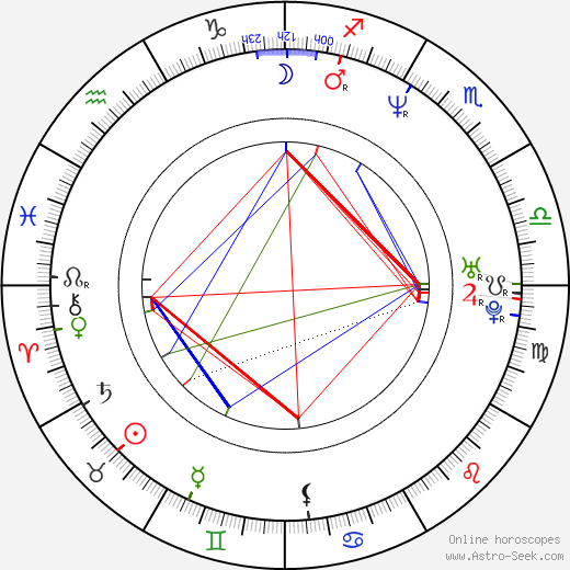 Lars Gerhard birth chart, Lars Gerhard astro natal horoscope, astrology