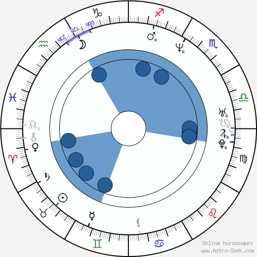 Marie Bäumer horoscope, astrology, sign, zodiac, date of birth, instagram