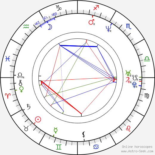 Marie Bäumer birth chart, Marie Bäumer astro natal horoscope, astrology