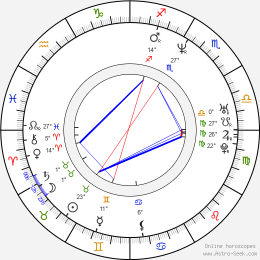 Martina Amati birth chart, biography, wikipedia 2023, 2024