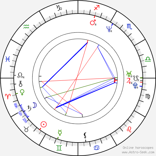 Martina Amati birth chart, Martina Amati astro natal horoscope, astrology