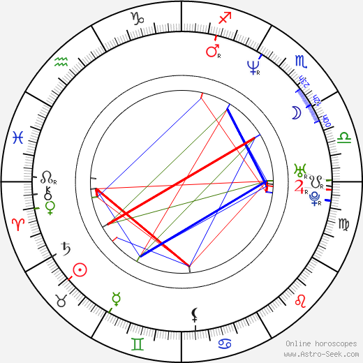 Mary Lou McDonald birth chart, Mary Lou McDonald astro natal horoscope, astrology