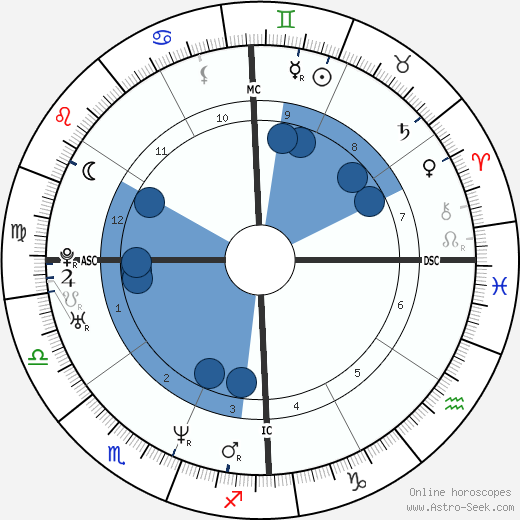 Maurice Barthélemy wikipedia, horoscope, astrology, instagram