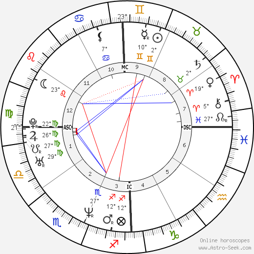 Maurice Barthélemy birth chart, biography, wikipedia 2024, 2025