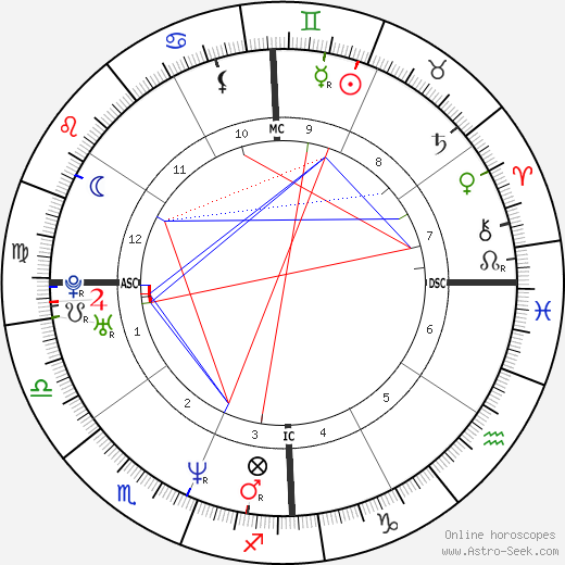 Maurice Barthélemy birth chart, Maurice Barthélemy astro natal horoscope, astrology