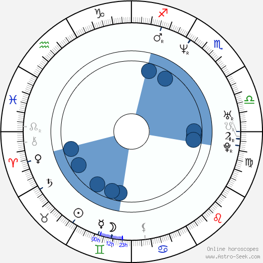 Melahat Abbasova Oroscopo, astrologia, Segno, zodiac, Data di nascita, instagram