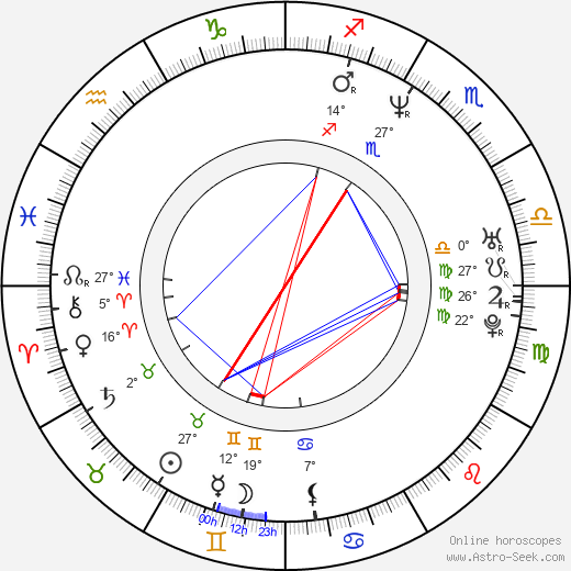 Melahat Abbasova birth chart, biography, wikipedia 2024, 2025