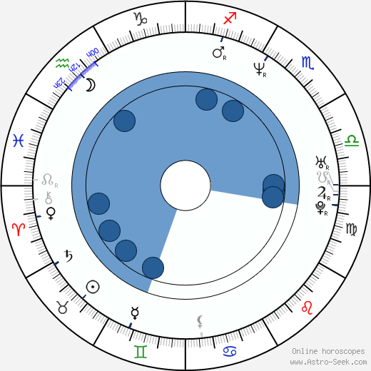 Michael E. Rodgers wikipedia, horoscope, astrology, instagram