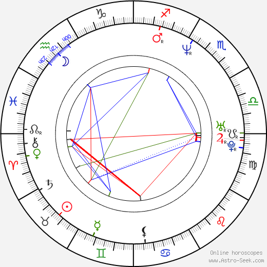 Michael E. Rodgers birth chart, Michael E. Rodgers astro natal horoscope, astrology