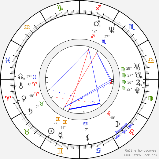 Michael Kelly birth chart, biography, wikipedia 2024, 2025