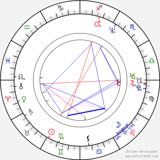 Michael Kelly birth chart, Michael Kelly astro natal horoscope, astrology