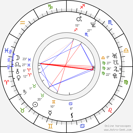 Miroslav Momcilović birth chart, biography, wikipedia 2024, 2025