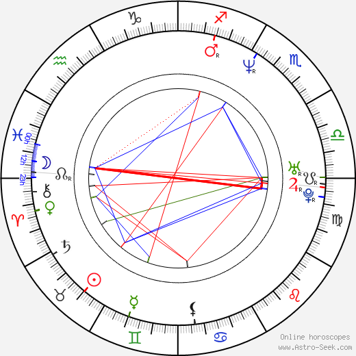 Miroslav Momcilović birth chart, Miroslav Momcilović astro natal horoscope, astrology