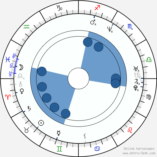 Mitsuru Meike horoscope, astrology, sign, zodiac, date of birth, instagram