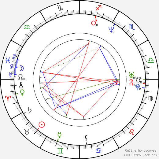 Mitsuru Meike birth chart, Mitsuru Meike astro natal horoscope, astrology