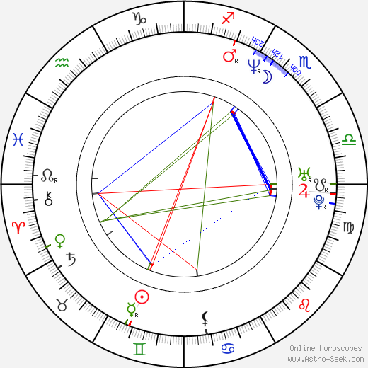 Mónica López birth chart, Mónica López astro natal horoscope, astrology