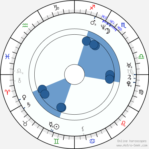 Naomi Kawase horoscope, astrology, sign, zodiac, date of birth, instagram
