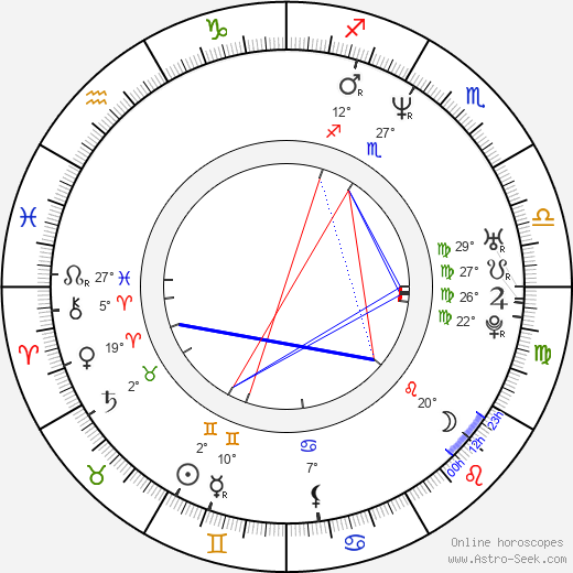 Natasha Arthy birth chart, biography, wikipedia 2024, 2025