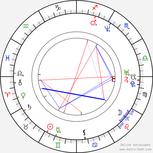 Natasha Arthy birth chart, Natasha Arthy astro natal horoscope, astrology