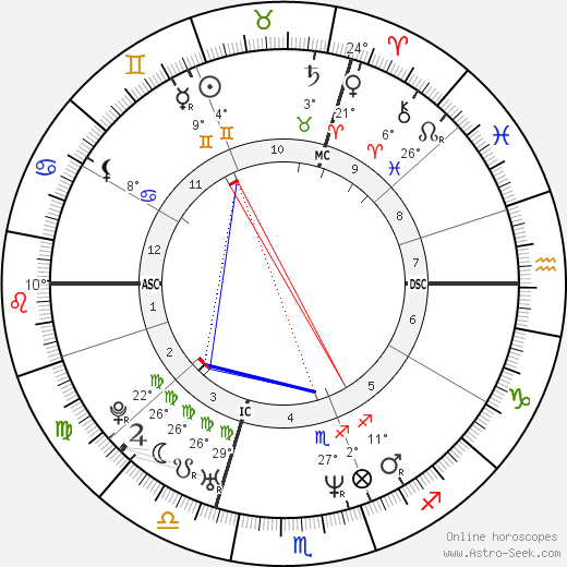 Olivier Sarkozy birth chart, biography, wikipedia 2023, 2024