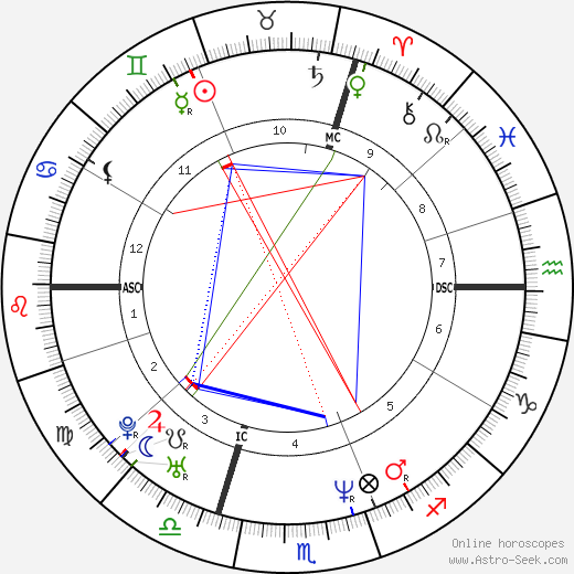 Olivier Sarkozy birth chart, Olivier Sarkozy astro natal horoscope, astrology