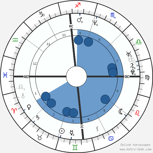 Paula Brown wikipedia, horoscope, astrology, instagram
