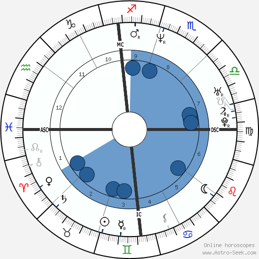 Paula Brown wikipedia, biography, birth chart, instagram Paula Brown wikipedia, horoscope, astrology, instagram
