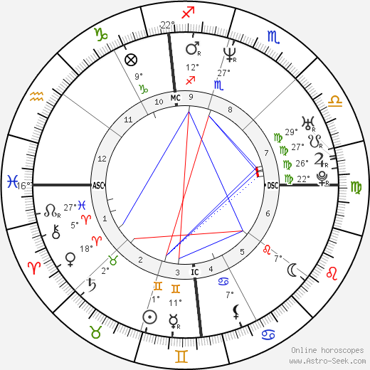 Paula Brown birth chart, biography, wikipedia 2023, 2024