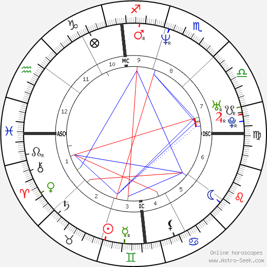 Paula Brown birth chart, Paula Brown astro natal horoscope, astrology