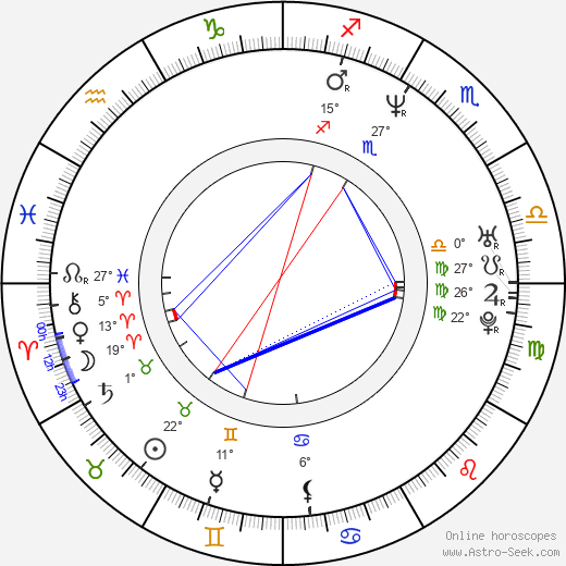 Radovan Biegl birth chart, biography, wikipedia 2024, 2025