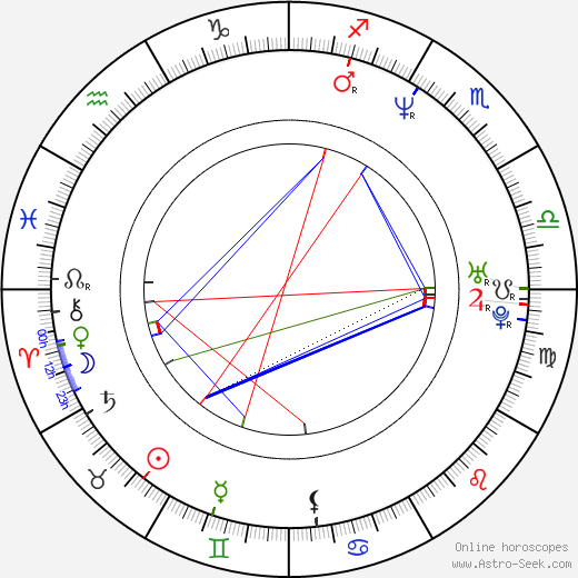 Radovan Biegl birth chart, Radovan Biegl astro natal horoscope, astrology