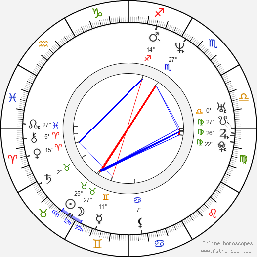 Ricardo Islas birth chart, biography, wikipedia 2024, 2025