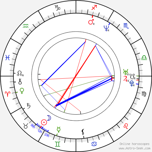 Ricardo Islas birth chart, Ricardo Islas astro natal horoscope, astrology