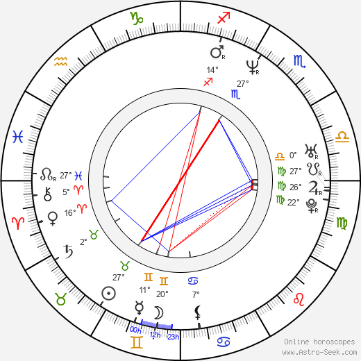 Robert Czebotar birth chart, biography, wikipedia 2024, 2025