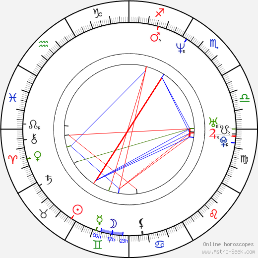 Robert Czebotar birth chart, Robert Czebotar astro natal horoscope, astrology