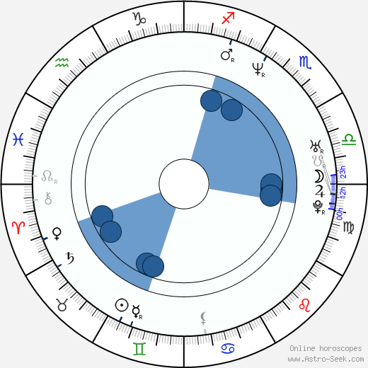 Roman Prygunov wikipedia, horoscope, astrology, instagram