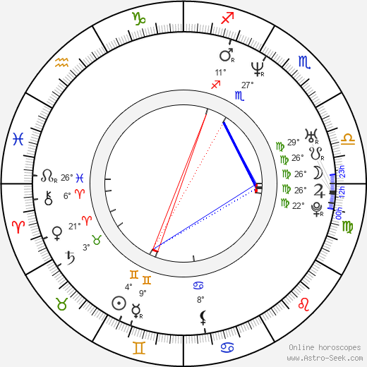 Roman Prygunov birth chart, biography, wikipedia 2023, 2024