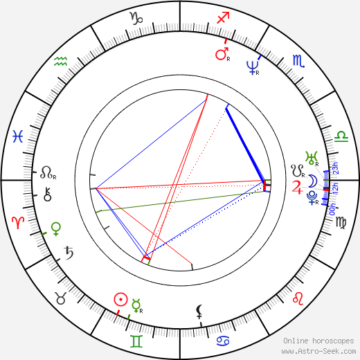 Roman Prygunov birth chart, Roman Prygunov astro natal horoscope, astrology