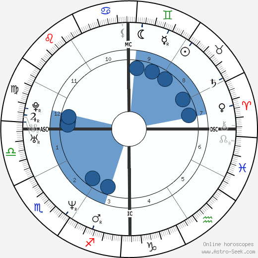 Sean Richard Sellers wikipedia, biography, birth chart, instagram Sean Richard Sellers wikipedia, horoscope, astrology, instagram