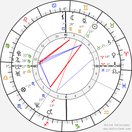 Sean Richard Sellers birth chart, biography, wikipedia 2024, 2025
