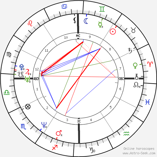 Sean Richard Sellers birth chart, Sean Richard Sellers astro natal horoscope, astrology