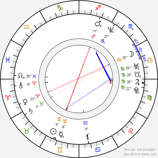 Sergey Astakhov birth chart, biography, wikipedia 2023, 2024