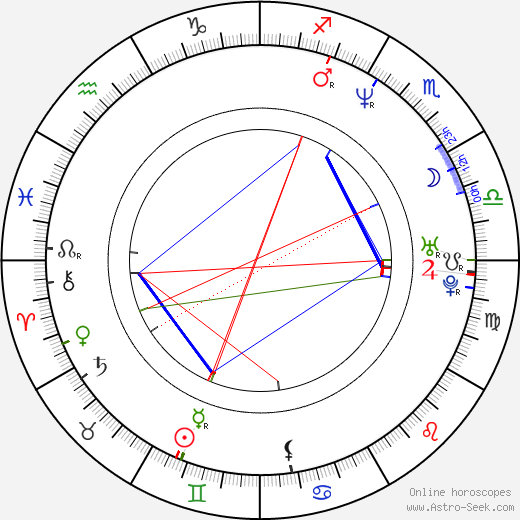 Sergey Astakhov birth chart, Sergey Astakhov astro natal horoscope, astrology