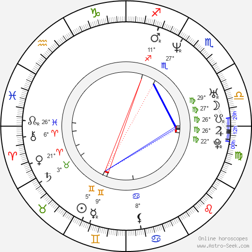 Simon Hunter birth chart, biography, wikipedia 2023, 2024