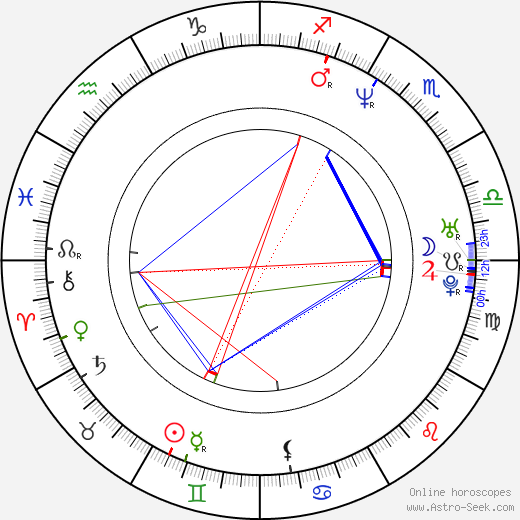 Simon Hunter birth chart, Simon Hunter astro natal horoscope, astrology