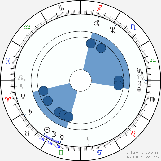 Stephen Hall wikipedia, horoscope, astrology, instagram