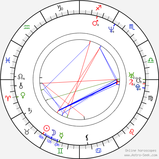 Stephen Hall birth chart, Stephen Hall astro natal horoscope, astrology